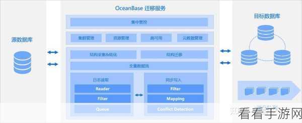 探究 grpc 和 kafka 能否实现分布式部署