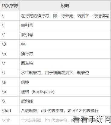 破解 Hive 转义字符之谜，实用攻略指南