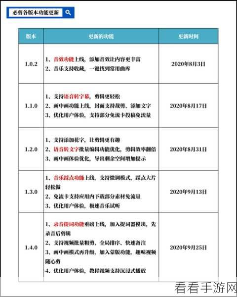 轻松搞定！必剪电脑版最新版本更新秘籍