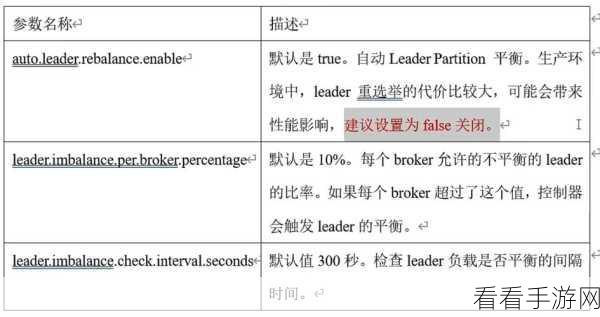 探索 Kafka 性能调优的必备工具秘籍