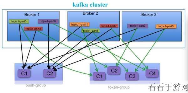 探究 grpc kafka 负载均衡的实现秘诀