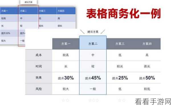 轻松掌握 PPT 表格大小调整秘籍