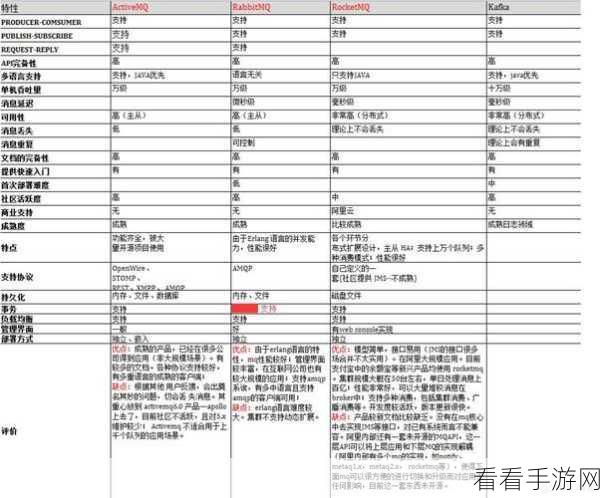 探索，GRPC 和 Kafka 能否跨越数据中心？