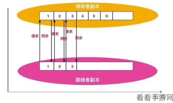 掌握 Kafka 性能调优核心秘诀，提升系统效率