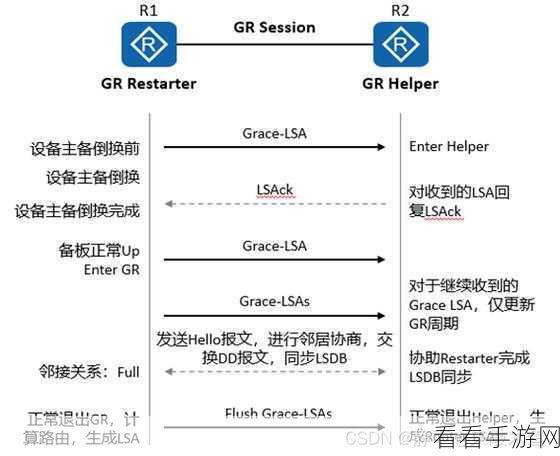 GRPC 和 Kafka 处理海量消息的能力探秘