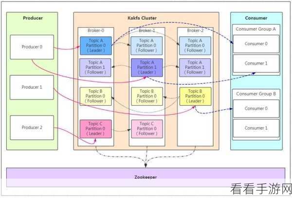 探究 grpc kafka 对消息持久化的支持力度