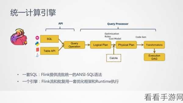 探究 grpc kafka 对消息持久化的支持力度