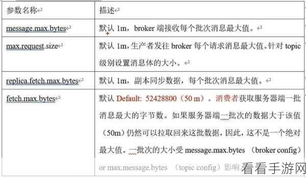 掌握 Kafka 性能调优的关键秘诀