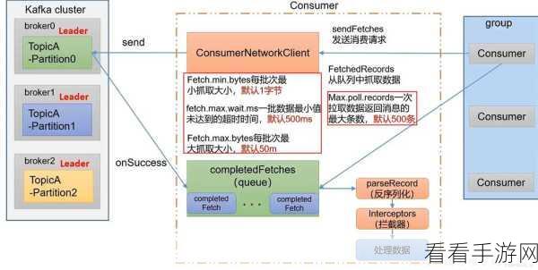 掌握 Kafka 性能调优的关键秘诀