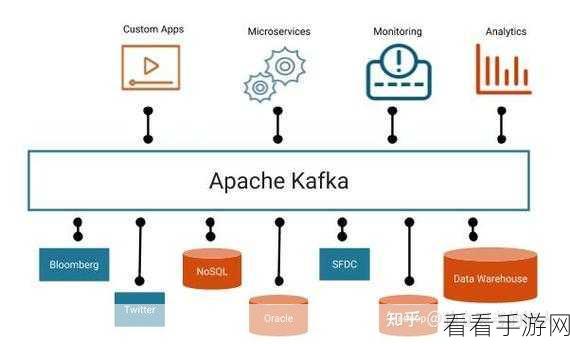 掌握 Kafka 性能调优秘籍，提升系统效率