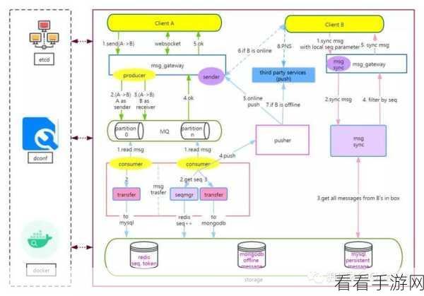 探究，GRPC 和 Kafka 能否实现跨语言通信？