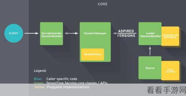 探究，GRPC 和 Kafka 能否实现跨语言通信？