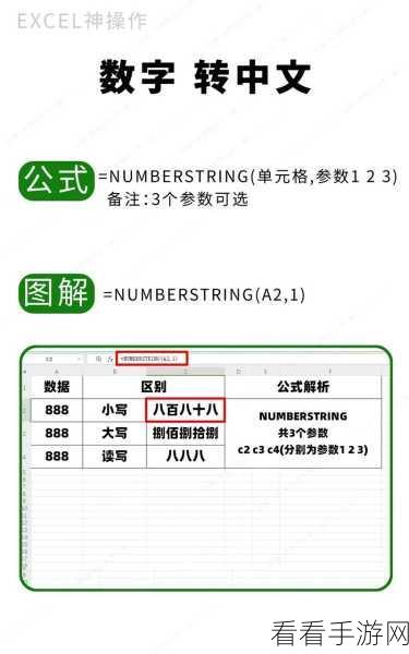 轻松搞定!WPS Excel 中文本格式数字转数字格式秘籍