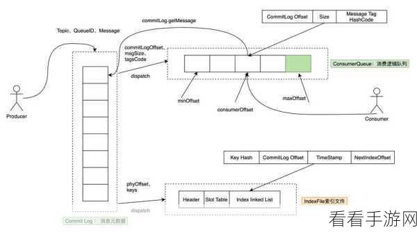 探索 grpc kafka 中消息顺序的可靠保障机制