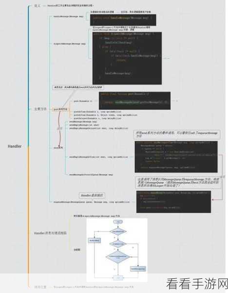 Android 中 Handler 处理消息的精妙之道