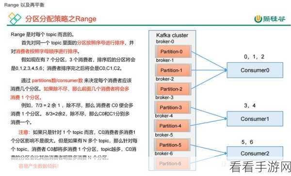 深度剖析，Kafka Export 与各类工具的实力对决