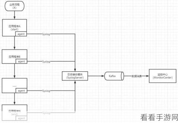 深度解析，syslog kafka 监控全攻略