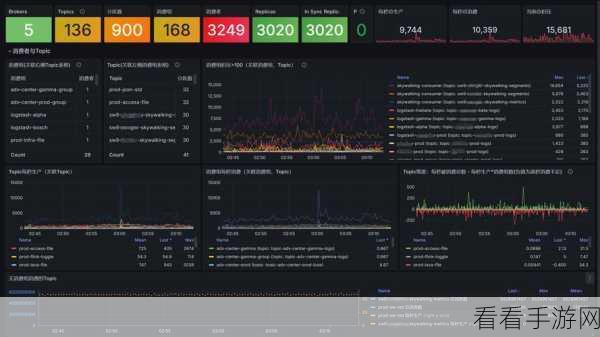 深度解析，syslog kafka 监控全攻略