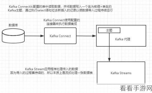 Stream Kafka 数据一致性的保障秘籍