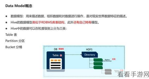 掌握 Hive 索引的数据导入秘籍