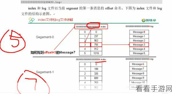 破解 Kafka 顺序消息优化难题，提升手游性能秘籍