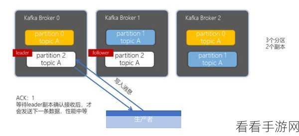 探秘，Kafka 的 ACK 能否突破集群限制？