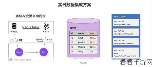 Flink 与 Kafka 选型秘籍大揭秘