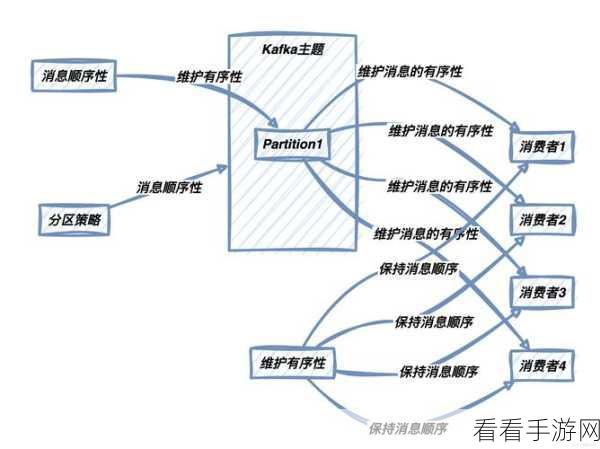 深度解析，Kafka 的 ACK 如何左右生产者