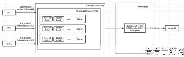 探索 syslog kafka 常见错误的秘密