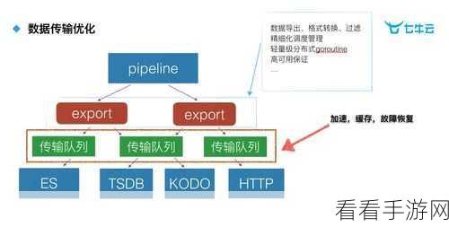 加速 Kafka Export 导出的秘诀大揭秘