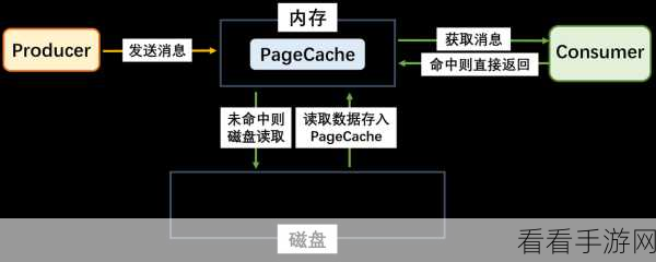 深度探索，Stream Kafka 的多元应用场景