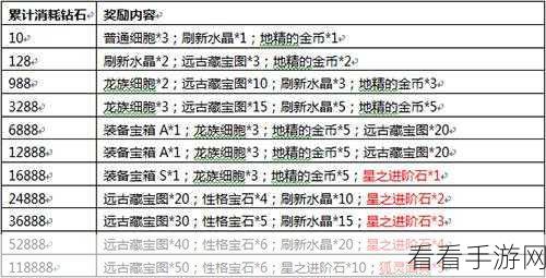 华为专享！达尔文进化岛生物进化回合制手游震撼来袭