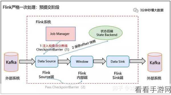 深度解析，Flink 与 Kafka 的优劣大揭秘