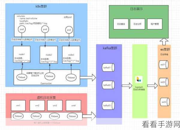 破解 syslog kafka 数据处理难题，手游玩家必备攻略