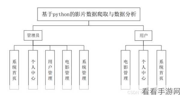 探秘 Python 框架 Django 爬虫的搭建秘籍