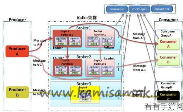 深度解析，Stream Kafka 性能究竟如何？