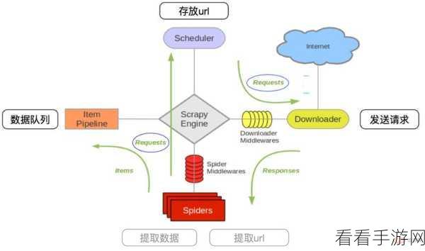 探秘高级 Python 爬虫的分布式爬取秘籍