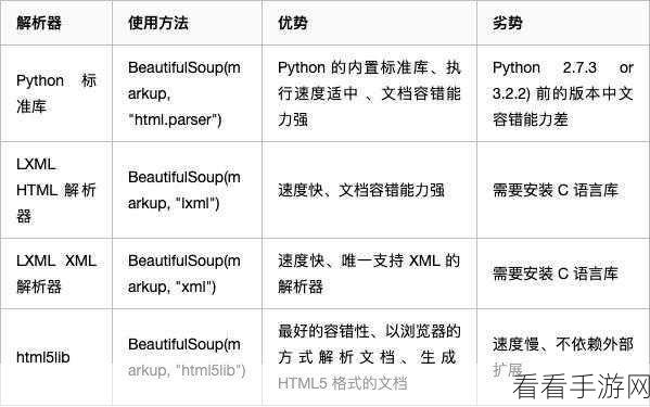 Python 和 JS 爬虫数据解析的绝妙技法大揭秘