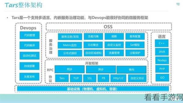 探索 Go 语言框架的卓越优势