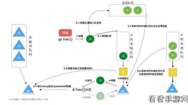 探索 Go 语言框架的卓越优势