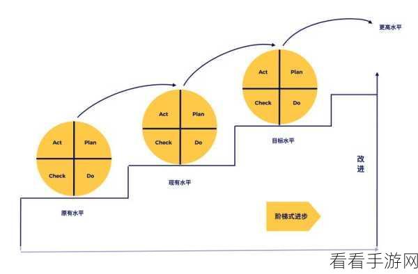 掌握 XMind 自由主题居中对齐秘籍，效率提升不再难