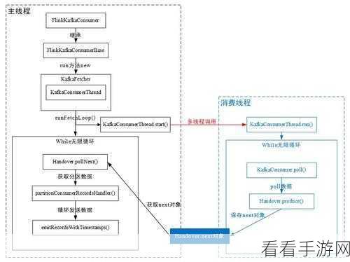 探索 Flink 与 Kafka 的完美集成之道