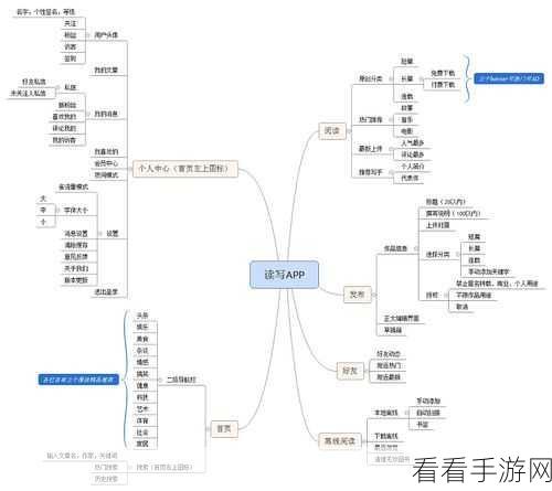 轻松掌握！XMind 子主题左右移动秘籍