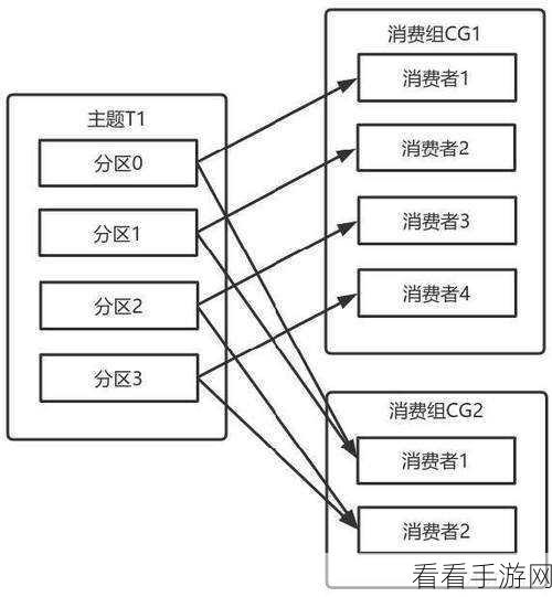 Stream Kafka 高效实现攻略秘籍