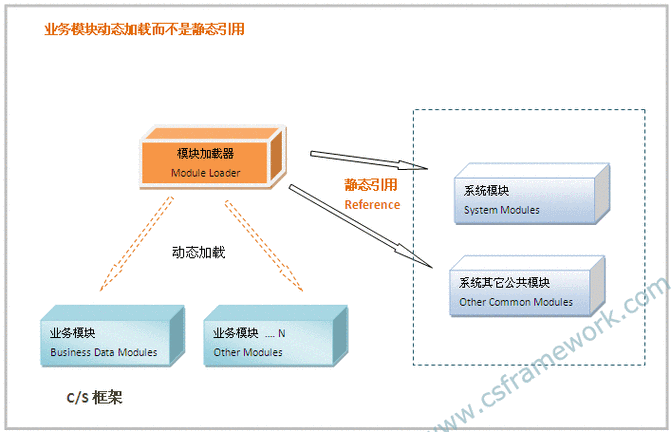 探索 C Winform 开源文档的奥秘之旅