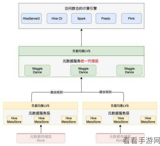 探秘 Hive Metastore 权限管理的精妙之处