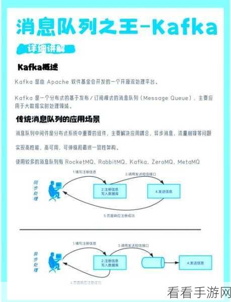 深度解析，Kafka 的 ACK 机制对消息可靠性的关键影响