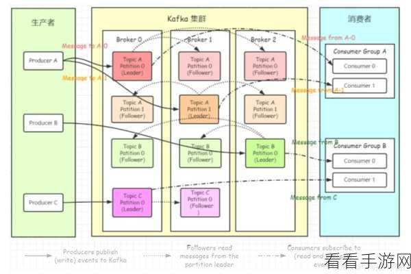 探秘 Kafka 顺序消息监控之道