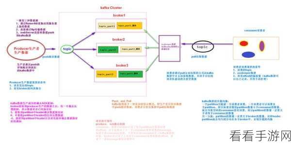 探秘 Kafka 顺序消息监控之道