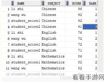 深入探究，Hive 中 row_number处理嵌套查询的秘诀